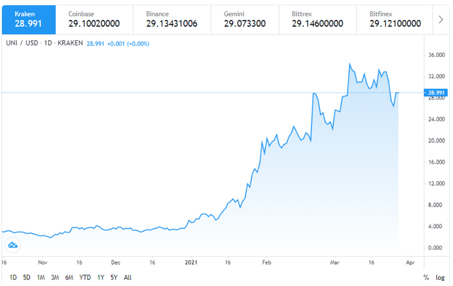 screenshot-www.tradingview.com-2021.03.27-12_28_28.png