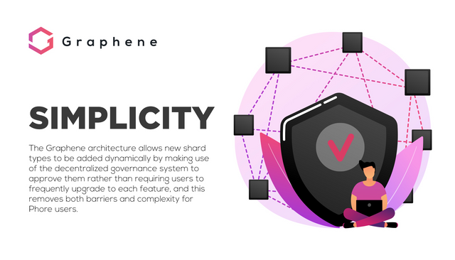 Simplicity. The Graphene architecture allows new shard types to be added dynamically by making use of the decentralized governance system to approve them rather than requiring users to frequently upgrade to each feature and this removes both barriers and complexity for Phore users.