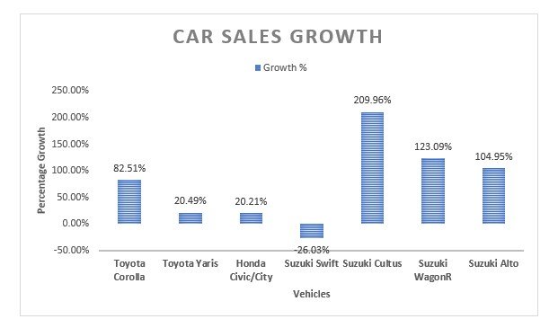 Car Sales growth .jpg