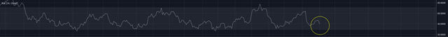 RSI-BTC-2018-9-17.png