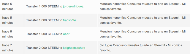 premios de mi comics favorito2.png