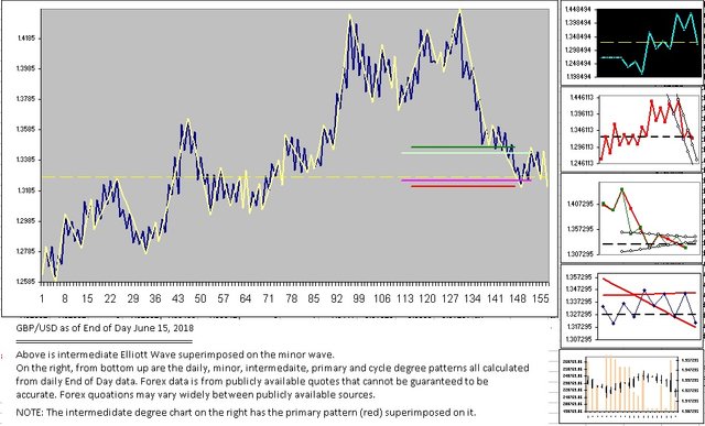 GBP USD Four degrees.jpg