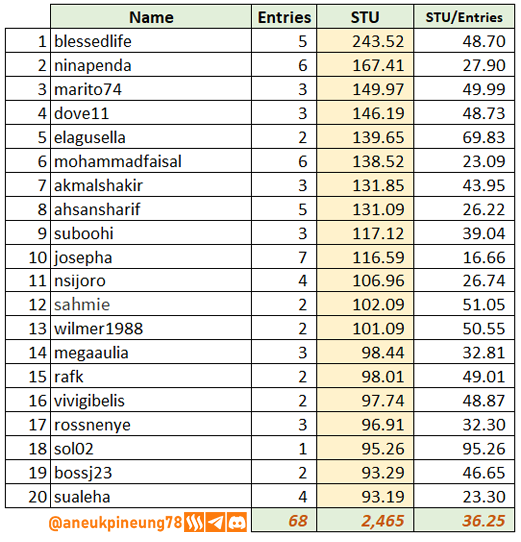 SLCs21w03-Stats-tb05.png