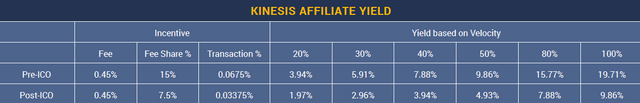 affiliate yield.PNG