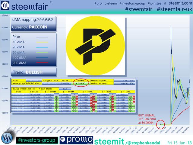 SteemFair SteemFair-uk Promo-Steem Investors-Group PACcoin