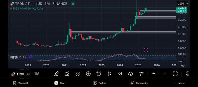 Screenshot_2025-06-07-19-53-37-963_com.tradingview.tradingviewapp.jpg