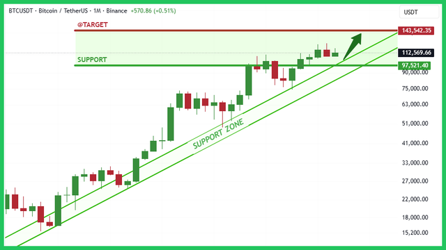 binance-post-chart.png