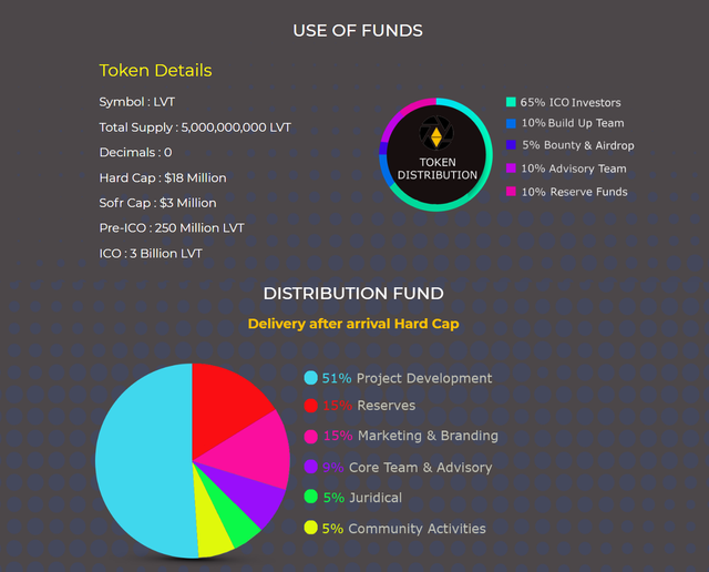 livetalk token fund.png