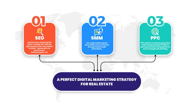 A perfect digital marketing strategy of real estate.jpeg