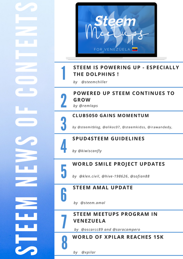 Blue Gradient Table of Contents.png