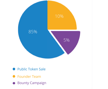 Capital Tech Token Distrib.PNG