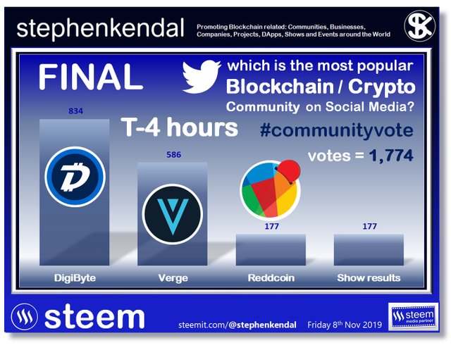 Blockchain Social Media Poll FINAL 1,774.jpg