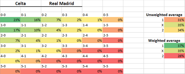 CeltaRealMadrid.png