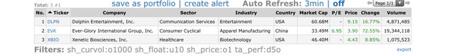 Top Gainers_2021.08.02.jpeg