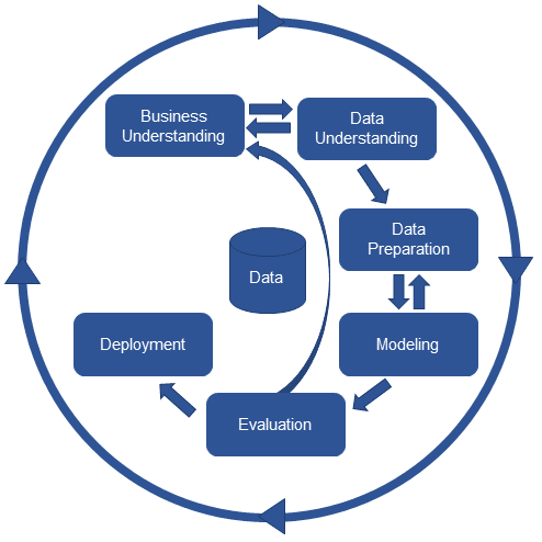 60749d280623e070b3305a27_data-discovery-diagram.png