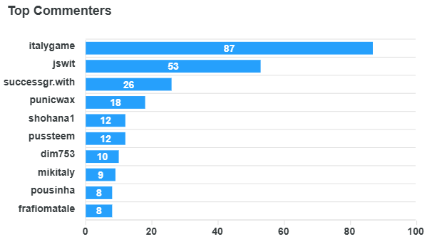 top-commenters (1).png