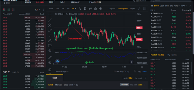 bullish divergence.png