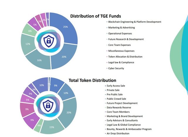 ur data token.JPG