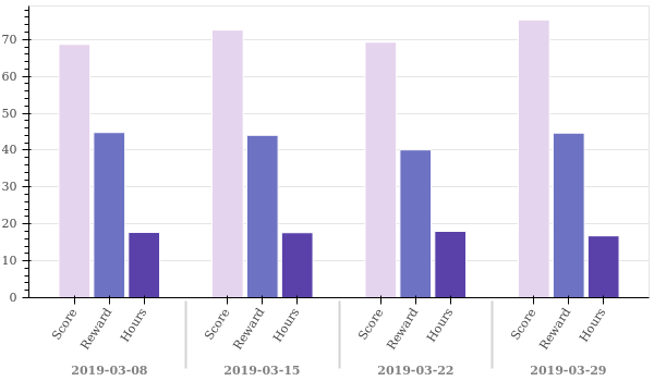 weekly_overview.png