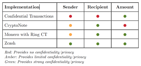 privacy_comparison_table.png