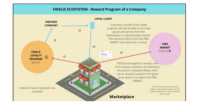 FDLD ECOSYSTEM.PNG