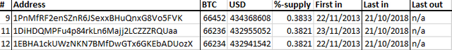 Table 1