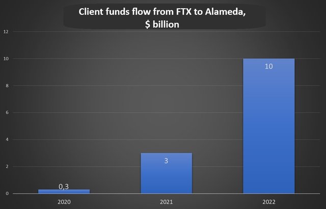 ftx-clients-unhappy-1.jpg