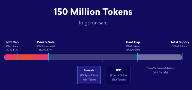 TokenSale.png