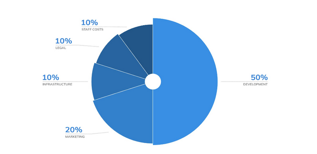 wfund allocation.PNG