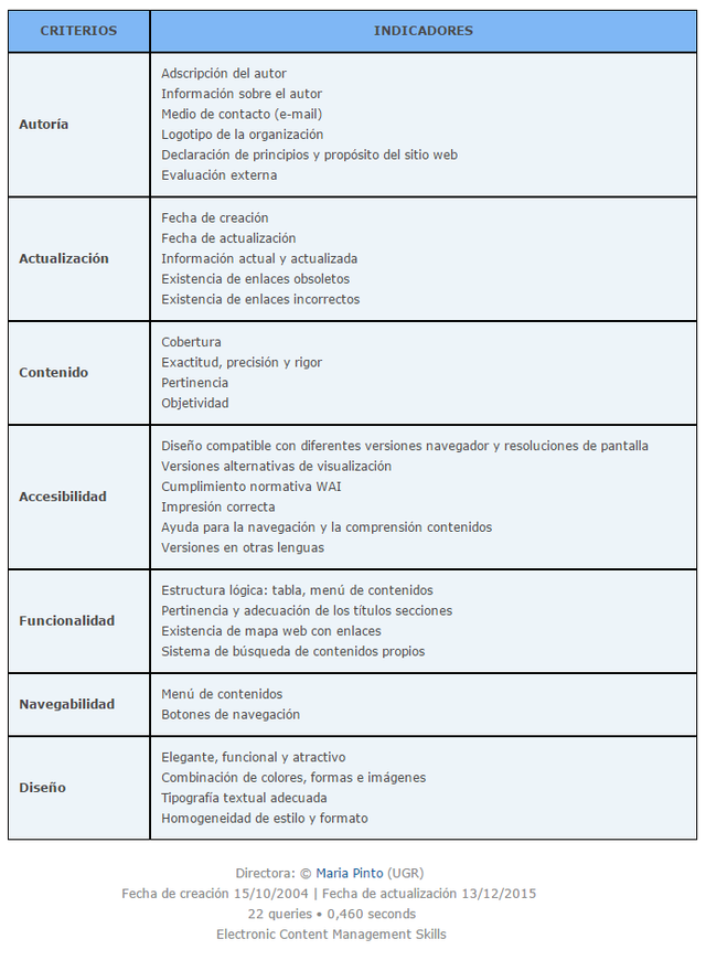 Diseno-de-una-plantilla-de-evaluacion-de-contenidos-electronicos.png