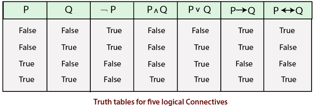 Propositional-Logic.png