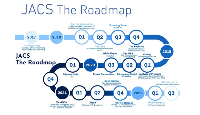 Jacs Roadmap.png