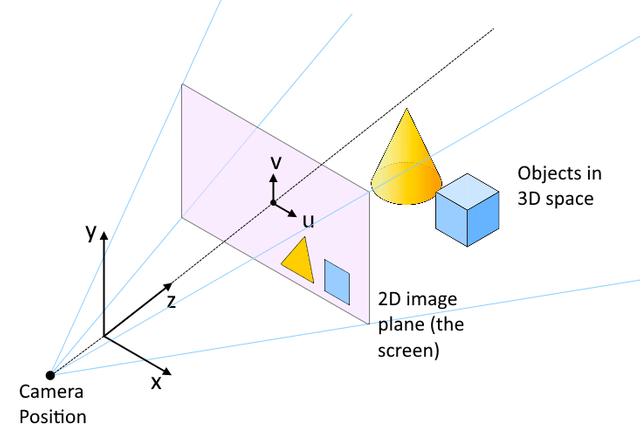 camera diagram.png