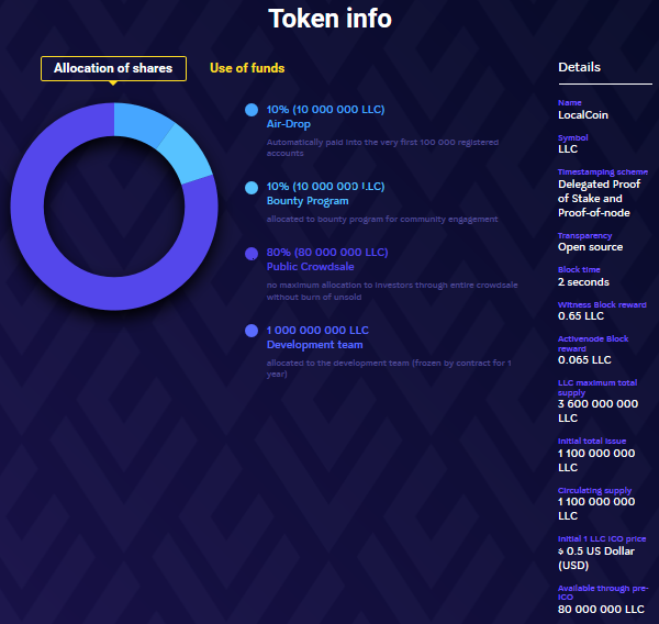 Screenshot_2019-07-13 LocalCoin - настоящая демократическая децентрализованная экосистема DEX Localcoin (2) .png