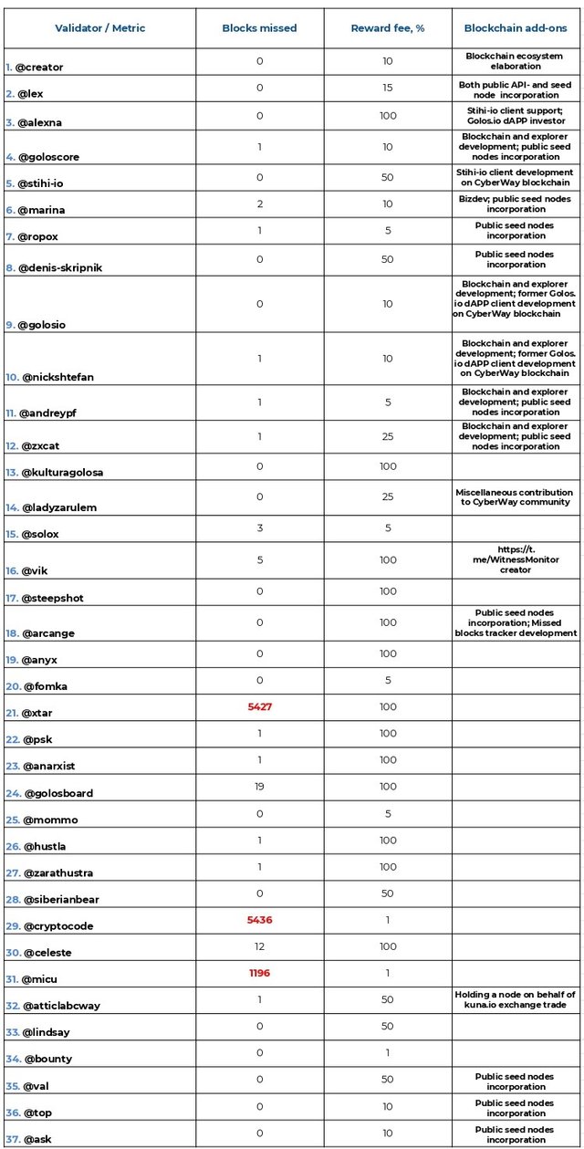 Validators 16-23 - Лист1_page-0001.jpg