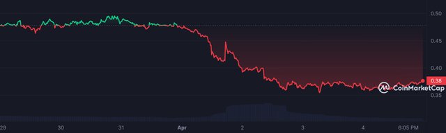 CFX_7D_graph_coinmarketcap.jpeg