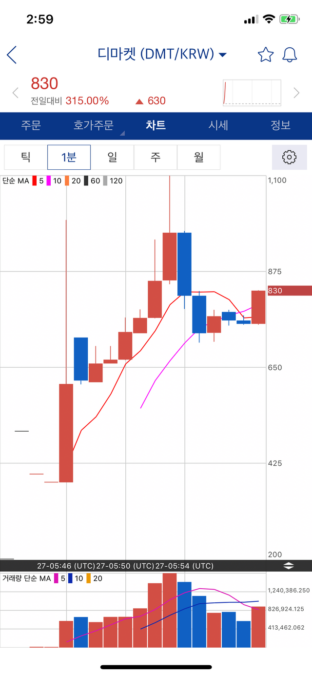 업비트 배 전국단타대회 참가후기 — Steemit