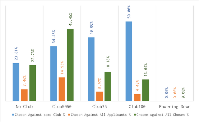 may25curatorstats0018.png