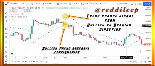 bulish to bearish.jpg