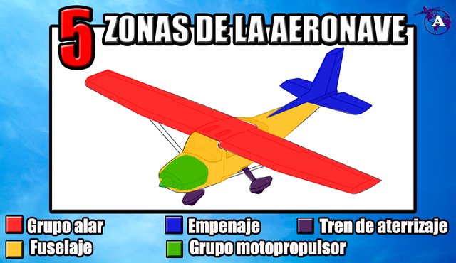 5 zonas del avion.jpg