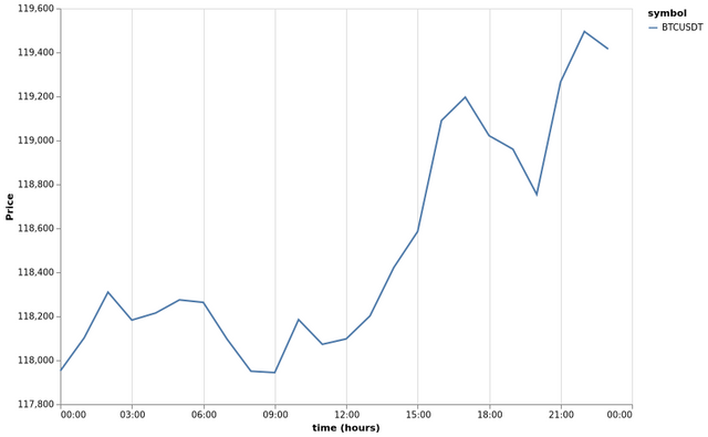 bitprice_20250727.png