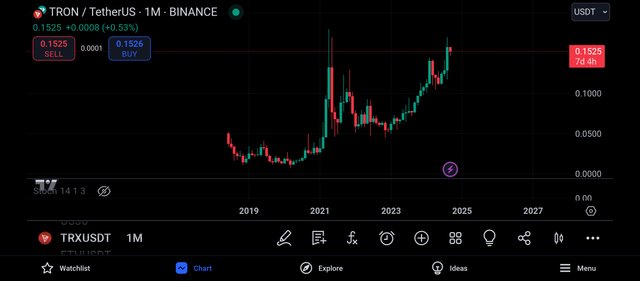 Screenshot_2024-09-23-21-05-33-741_com.tradingview.tradingviewapp.jpg