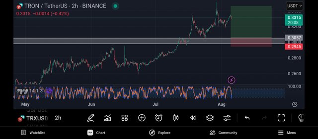 Screenshot_2025-08-05-18-39-52-381_com.tradingview.tradingviewapp.jpg