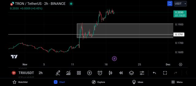 Screenshot_2024-11-19-19-40-59-761_com.tradingview.tradingviewapp.jpg