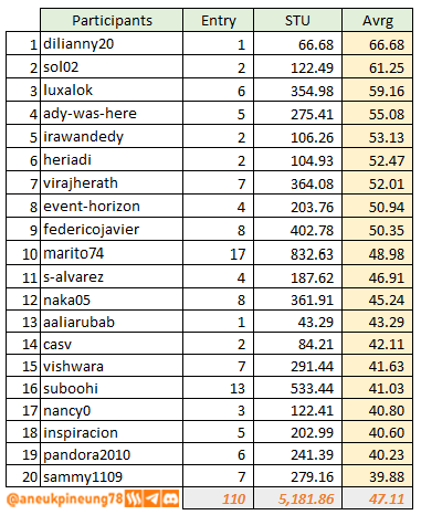 slc-s21-summ-tb06.png