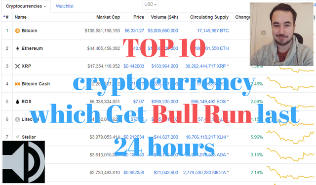 2018-07-15 14_42_13-Cryptocurrency Market Capitalizations _ CoinMarketCap.png