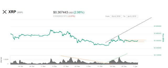 XRP january 6, 2019.jpg