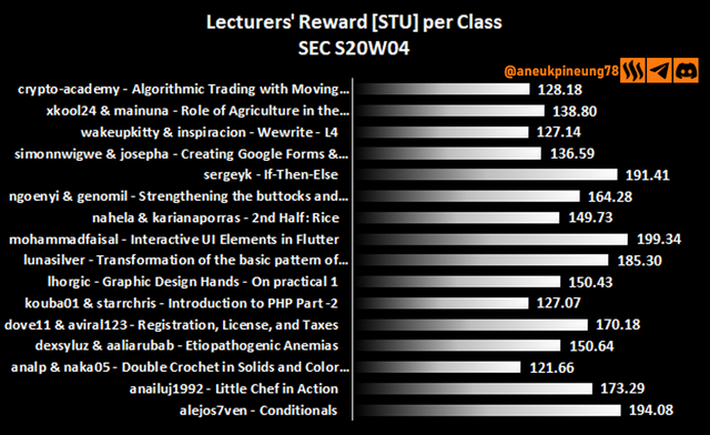 sec-s20w04-stats-dg05.png