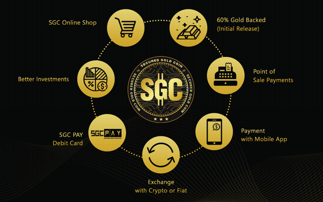 SGC Hybrid Coin.png