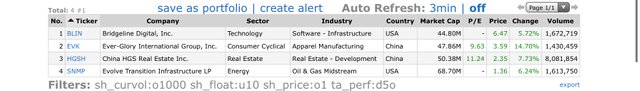 Top Gainers_2021.07.16.jpeg